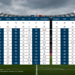 Österreichische Fußball-Bundesliga Tabelle